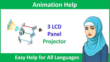 3 LCD Panel Projector Simple but Knowledge Full Animation Video Multimedia
