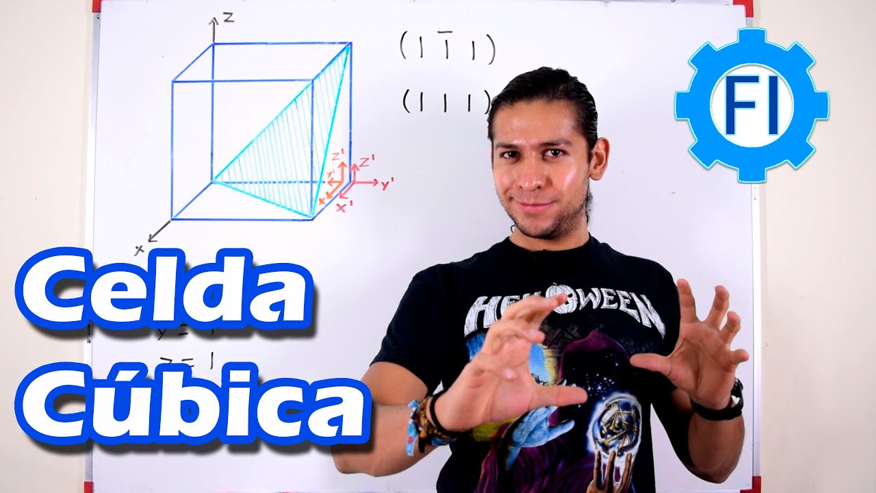 Índices de Miller Planos Cristalográficos |Materiales| - Salvador FI