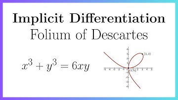 Folium of Descartes – Implicit Differentiation