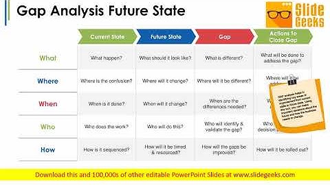 Gap Analysis Future State Ppt Powerpoint Presentation Portfolio Slides