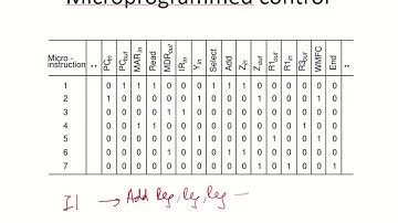 CO36 - Microprogrammed control