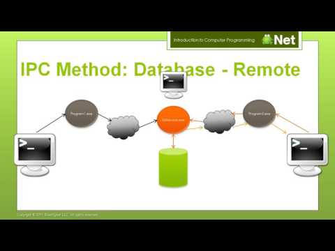 Introduction to Computer Programming Lesson 13   IPC