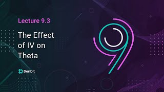 9.3 The effect of implied volatility on Theta - Deribit Options Course Basics