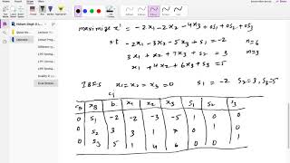 Dual Simplex Method