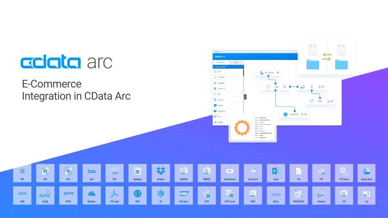 E-Commerce Integration in CData Arc - YouTube