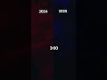 Bye Bye 2024 宖个魹シ Bye Bye 2024 宖个魹シ
