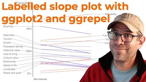 Making a labelled slope plot with the help of R