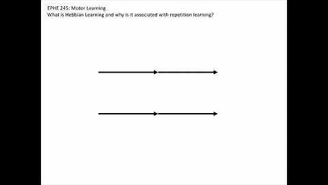 What is Hebbian Learning?