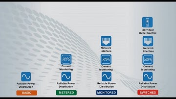Feature Overview - Basic PDUs