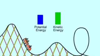 Potential and kinetic Energy in Roller coaster Net Worth