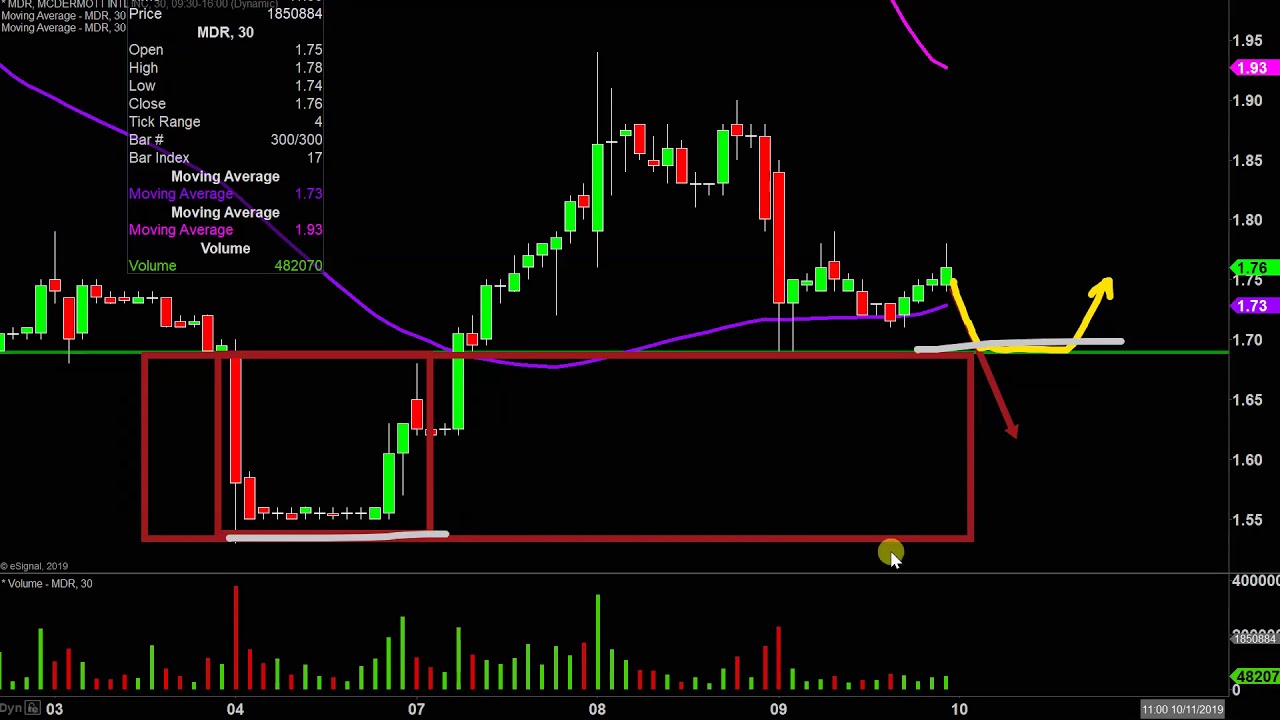 International Stock Index Chart