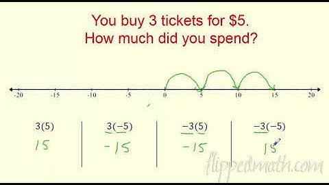 Math 7 – 3.1 Mulitple and Divide Integers