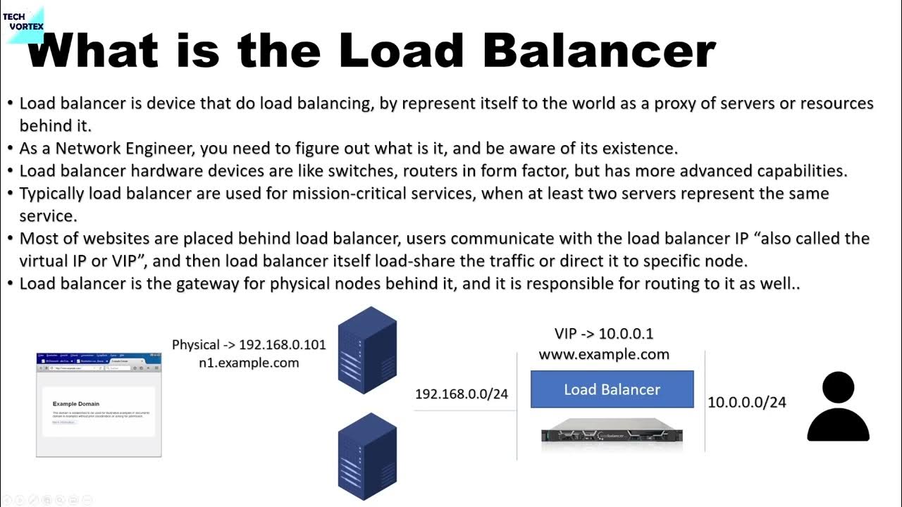 Network load balancer Explained! YouTube