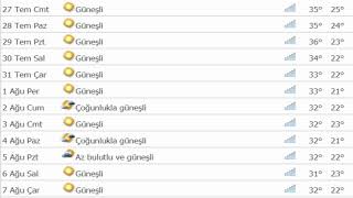izmir 90 gunluk hava durumu haziran temmuz agustos 2019 youtube
