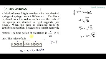 A block of mass 2 kg is attached with two identical springs of spring constant 20 N/m | #jeemain