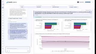 GenBi Systems — Ask Your Data Anything | AI-Powered Business Intelligence Demo
