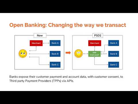 WSO2 Open Banking:  Digital Transformation Through PSD2