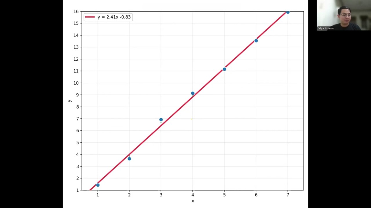 Linear Regression: Least Squares Estimates - YouTube