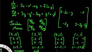 Equilibrium Point Analysis via Linearization