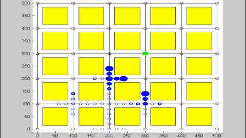 UAV UGV Target Movie