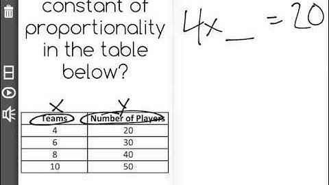 [7.RP.2b-1.0] Constant of Proportionality - Common Core Standard