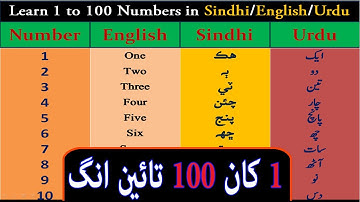 Learn 1 to 100 numbers in Sindhi/Urdu/English || numbers in Sindhi || learn 1 to 100 numbers