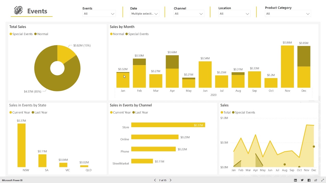Agile Retail Insights - Use Data to improve your Sales, Inventory and Customer Service