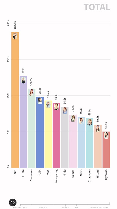 IZ*ONE - HEART*IZ (Album Distribution) #izone #kpop #shorts