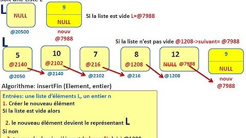 Manipulation des listes chainées. (partie 1: créer le type structuré)