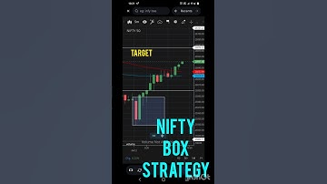 🔥 Nifty Box Strategy 100 Points Today. Simple Live Trading Setup for Beginners. #shorts  #shortsfeed