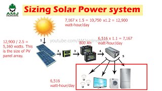 how to size a solar power system for your home by AMJ Engineering 86,181 views 2 years ago 10 minutes, 22 seconds