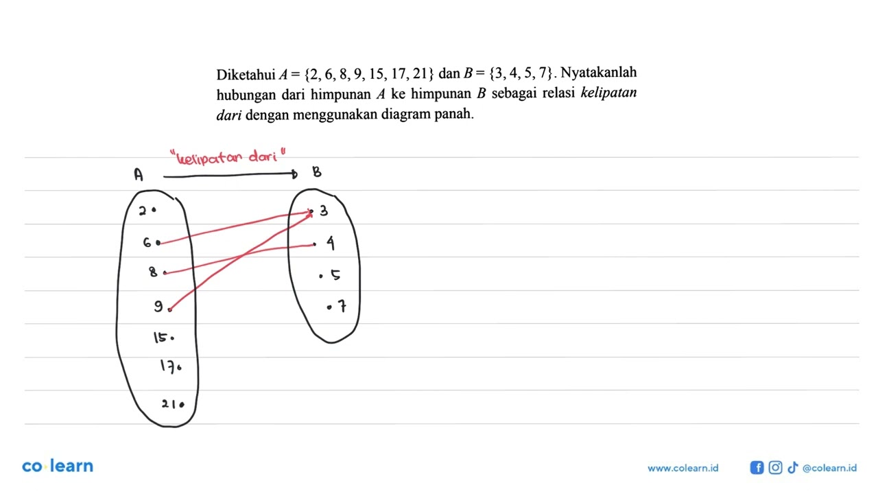 Given A = {2,6,8,9,15,17,21} and B = {3,4,5, 7}. State the relationship from set A to set B.