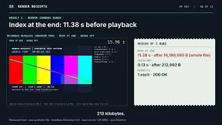 Why Your MP4 Won't Play Until It Fully Downloads (Measured)