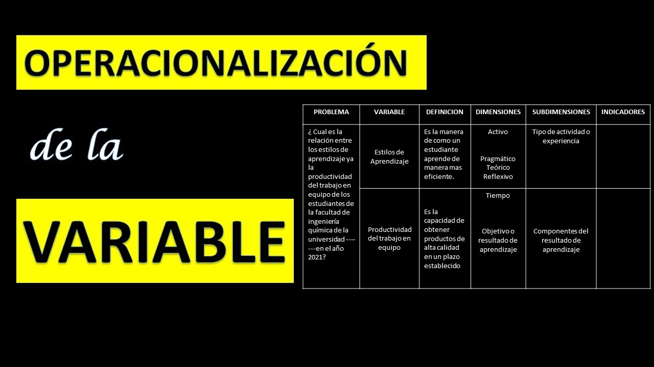 🧐🎯cómo Definir Y Operacionalizar Variables Dependienteindependiente