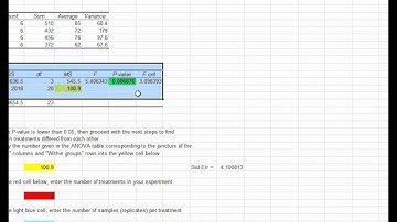 Anova part 2   Tukey test