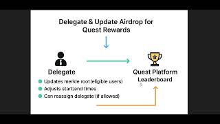 Empowering Flexible Airdrops: New Dropsy Updates screenshot 1