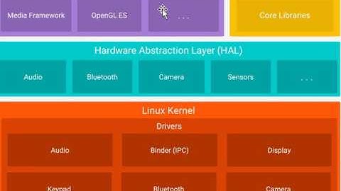 Android Software Stack part 1 of 2 Hindi