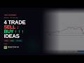 I Analyzed 4 NAS100 Trades in NY Session | Full Breakdown – Day 2 🎯