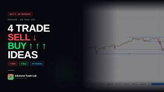 I Analyzed 4 NAS100 Trades in NY Session | Full Breakdown – Day 2 🎯