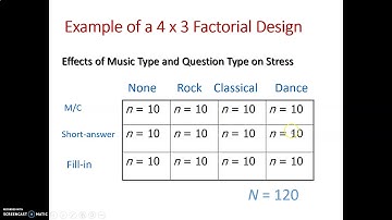 Factorial ANOVA (Part 1): Factors, Levels, and Conditions
