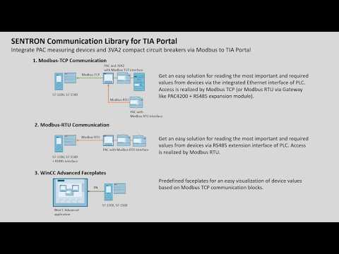 TIA Portal & SENTRON Communication - Part 1 - Overview