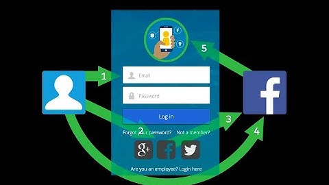 Social Sign on in Salesforce (Blog URL added in description)