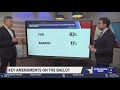 Live: Key Texas Ballot Amendments | Election Day 2025 🗳️
