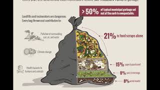 Home Composting Webinar   Brenda Platt   5 May 2020