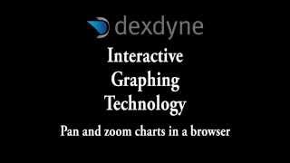 Interactive Charts in a browser Wealth
