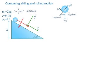 Physics Mechanics Rolling Ball