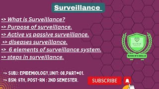surveillance in urdu| BsN 6th,Post-Rn 2nd semester| Unit#8,part#1| epidemiology |