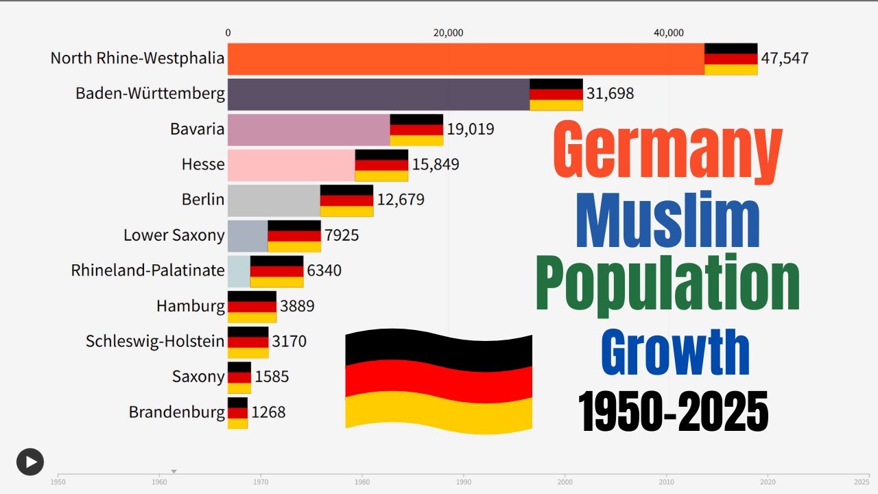 Germany Top States by Muslim Population Growth 1950 2025