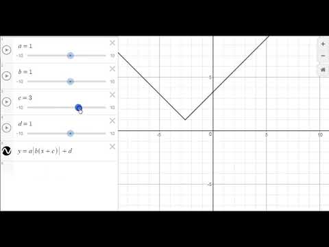 Absolute value horizontal and vertical shifts