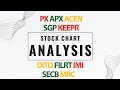 Stock Chart Analysis - May 18, 2025